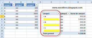 Repetir etiquetas de elementos en Tablas dinámicas de Excel