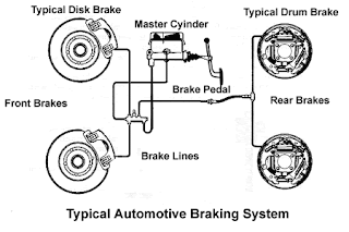 SISTEMA DE FRENOS DE UN AUTOMOVIL, UN PEQUEÑO CURSO (PARTE 1) | Balatas