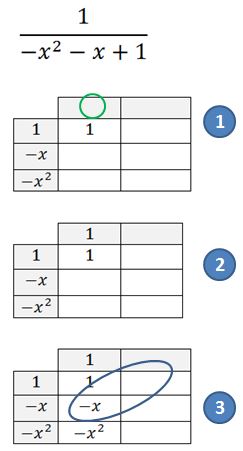 mathrecreation: dividing polynomials: the backwards reverse tabular method