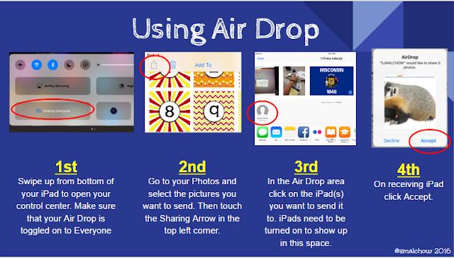 Digital Meanderings: Air Drop to the rescue!