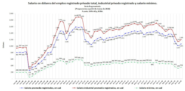 Salario y consumo, ¡a marzo! (?)