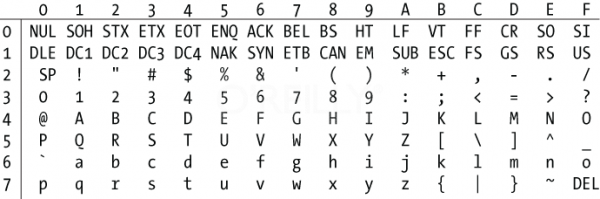 Regular Expression To Remove Non printable Character