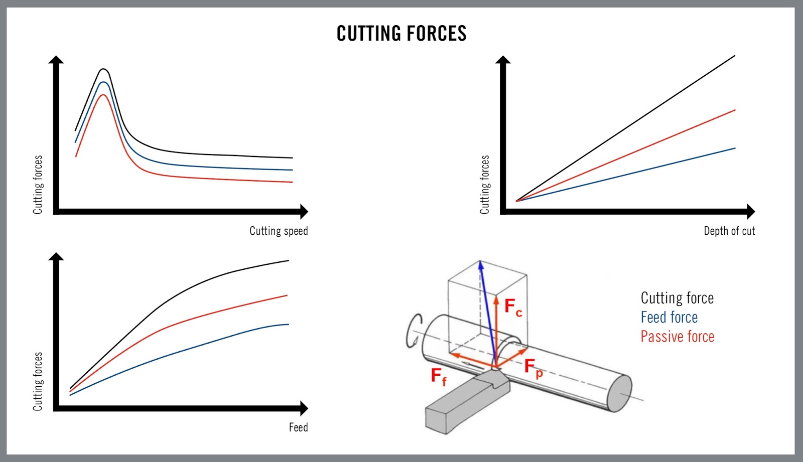 Cutting Edge Conversation Take the Load Off Your Turning Tools