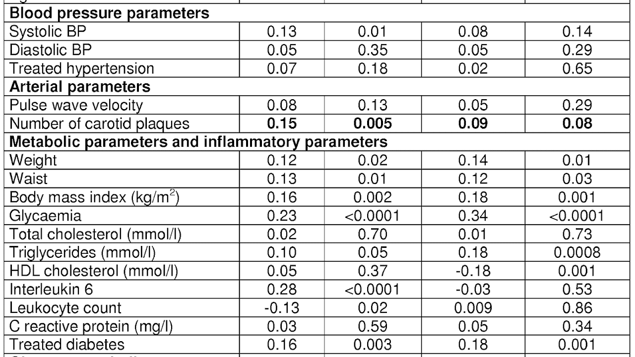 Comprehensive Metabolic Panel Test - Compre Choices