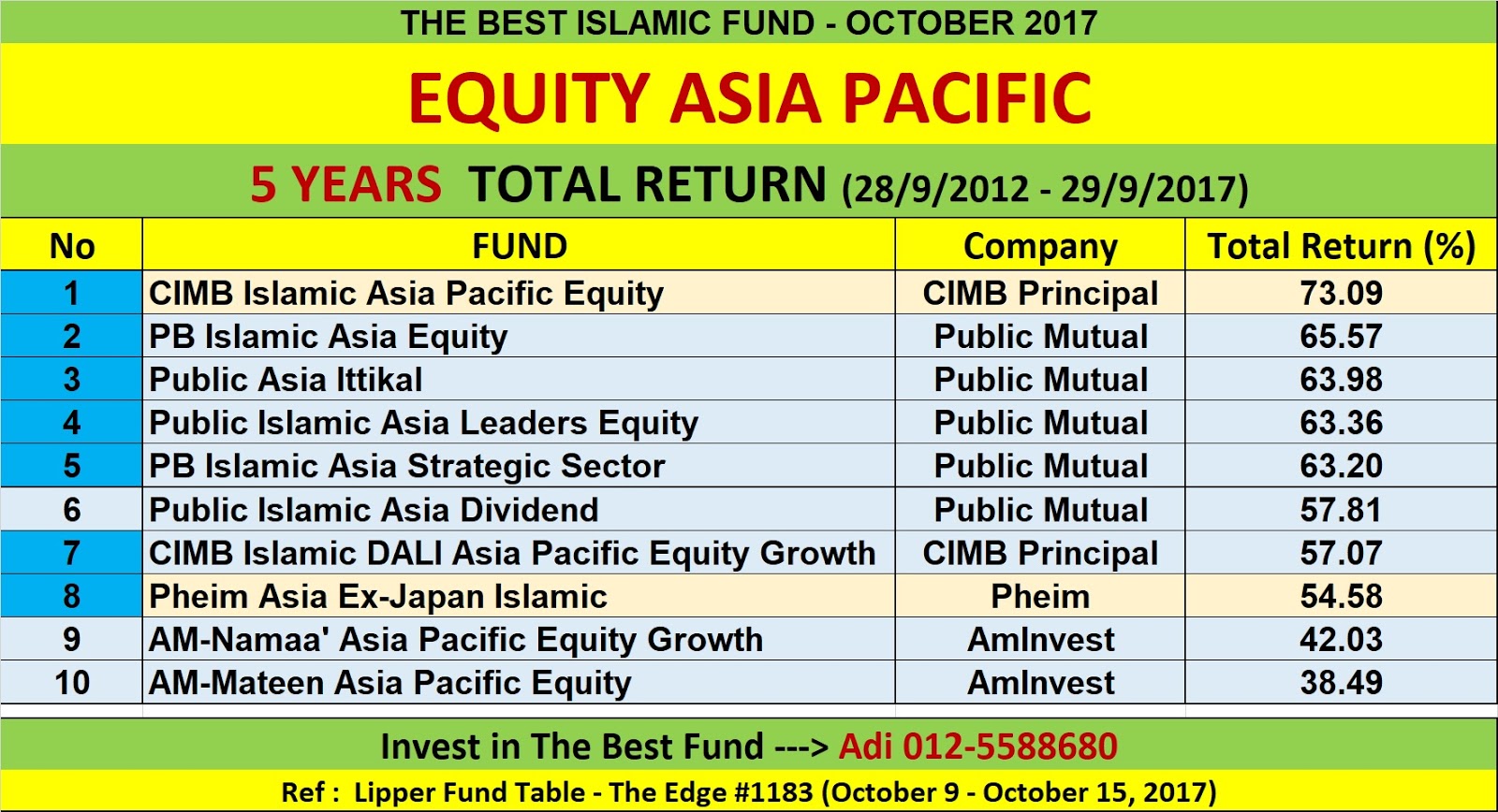 PELABURAN UNIT TRUST TERBAIK MALAYSIA THE BEST ISLAMIC UNIT TRUST