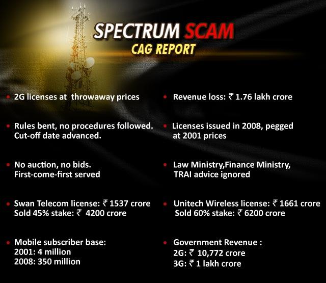 Planet Tech News: Actually What is 2G spectrum scam in india..??