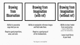 46+ Drawing Challenge November Images