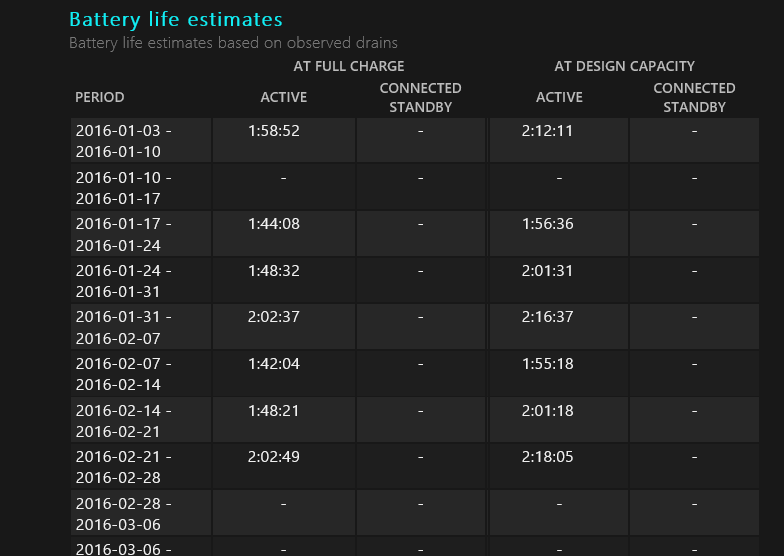 Battery report, Battery life estimates Battery report, Battery life estimates