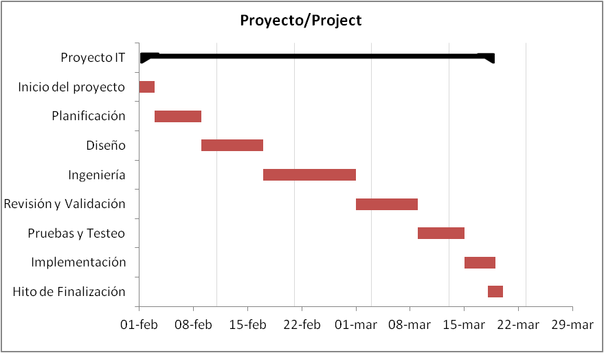 Informatica tecnologia 11 Cronogramas informatica-tecnologia-11-cronogramas