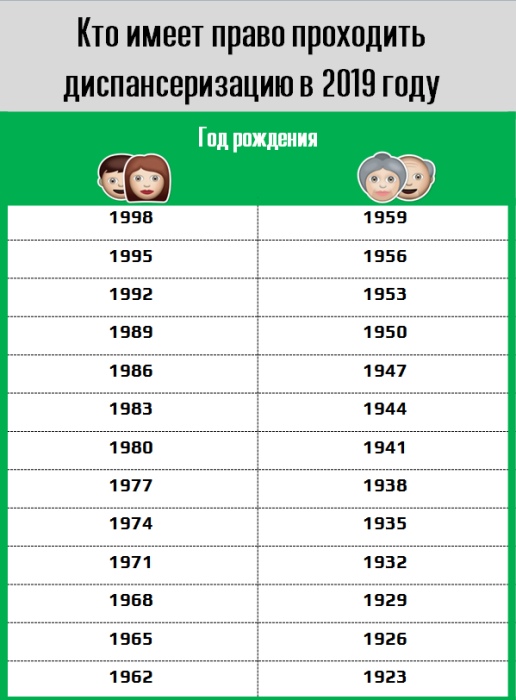 1998 сколько. 1995 год сколько лет. По году рождения. Деноминация рубля в россии в 1998. Если человек родился в 1991.