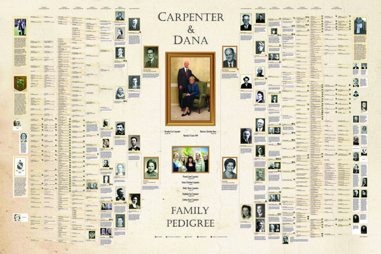 the chart chick genealogy chart spotlight 1 my own free family geneology