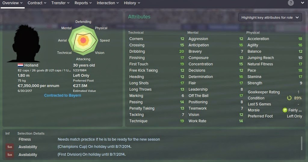 Football Manager Player Profiles Arjen Robben Football Manager 2015