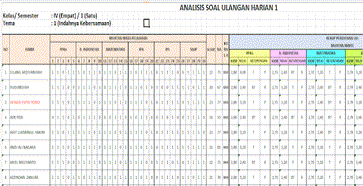 aplikasi analisis ulangan harian aplikasi analisis ulangan harian