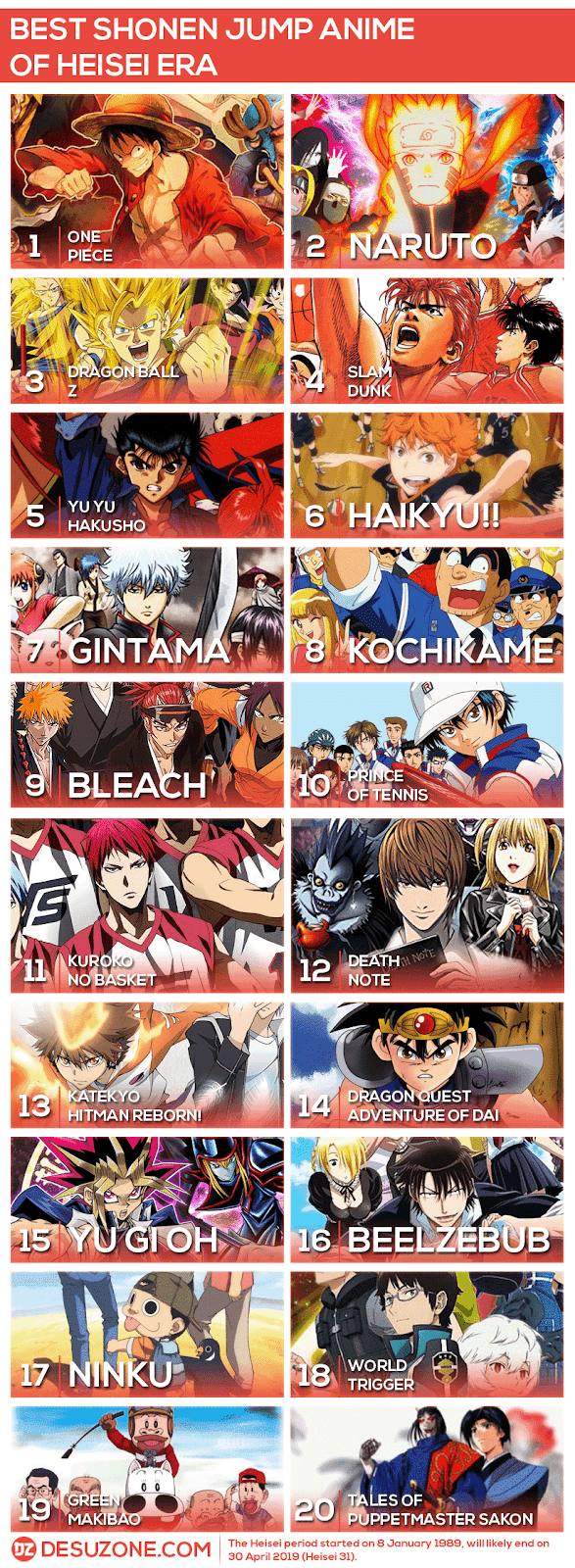 Top 20 Shonen Anime Series