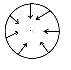 Circular seating arrangements