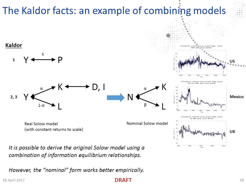 Information Transfer Economics: A tour of information equilibrium