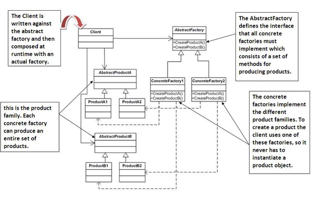Abstract Factory Design Pattern ~ Tech Hights
