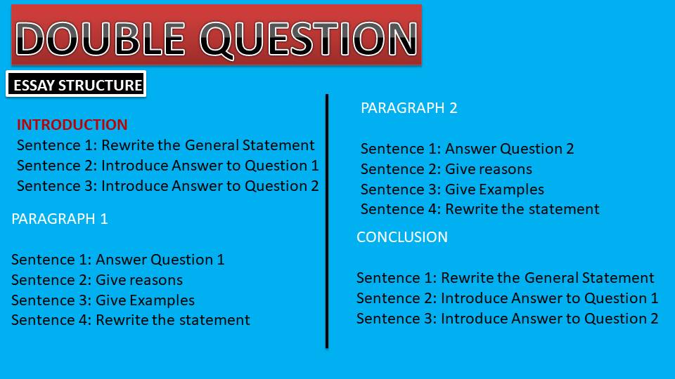 Question structure. Структура эссе IELTS. Структура эссе. Структура эссе айлтс. Структура essay Double question examples.