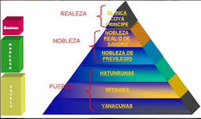 South American cultures: inca culture