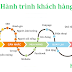 Thiết kế trải nghiệm phải thấu hiểu khách hàng
