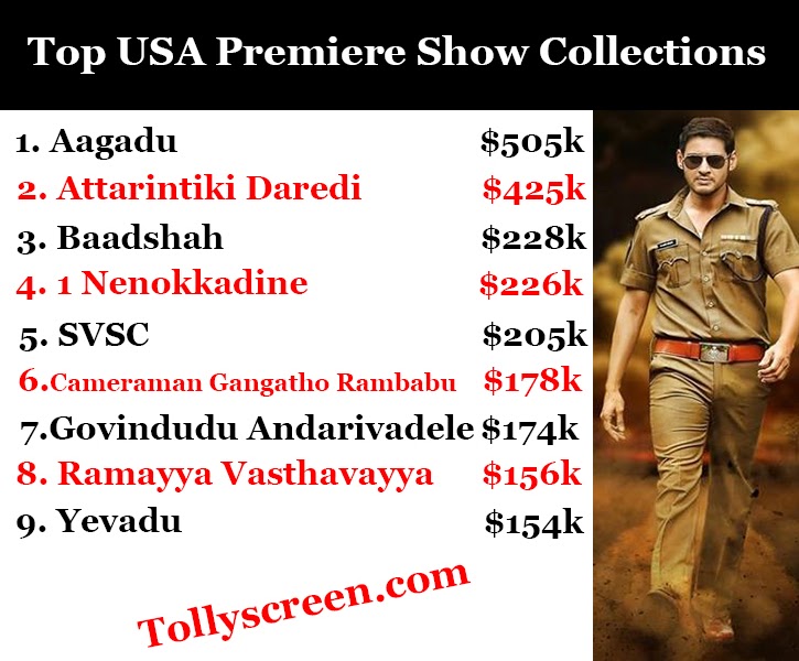 top-usa-premiere-show-collections-movie-