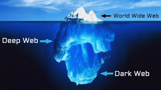 Dark web, deep web Dark web, deep web