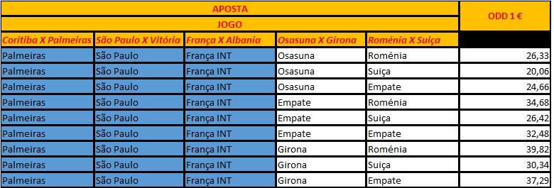 Apostas duplas placard Apostas duplas placard