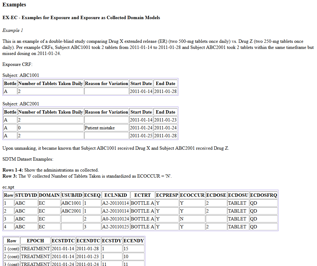 Working on and with CDISC Standards SDTMIG in machinereadable format