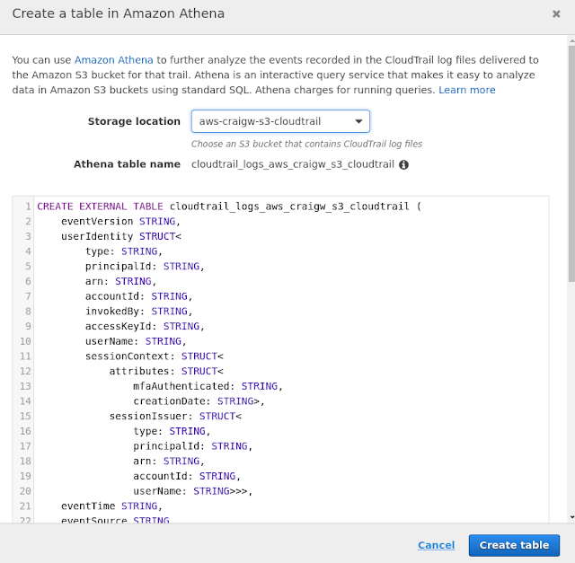 Deplication Finding S3 API requests from previous versions of the AWS
