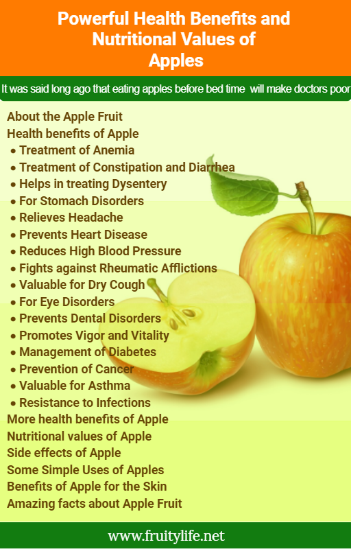 25 Powerful Health And Nutritional Benefits Of Apples
