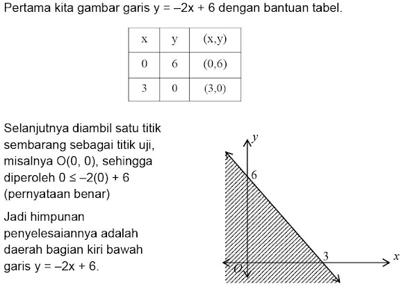 Sistem Pertidaksamaan Linier Dan Kuadrat Mata Pelajaran