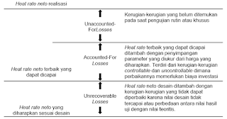 Definisi standar efisiensi thermal/ heat rate Definisi standar efisiensi thermal/ heat rate