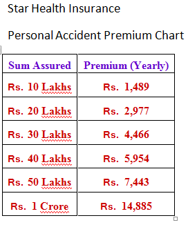 Star Health Insurance Premium Chart