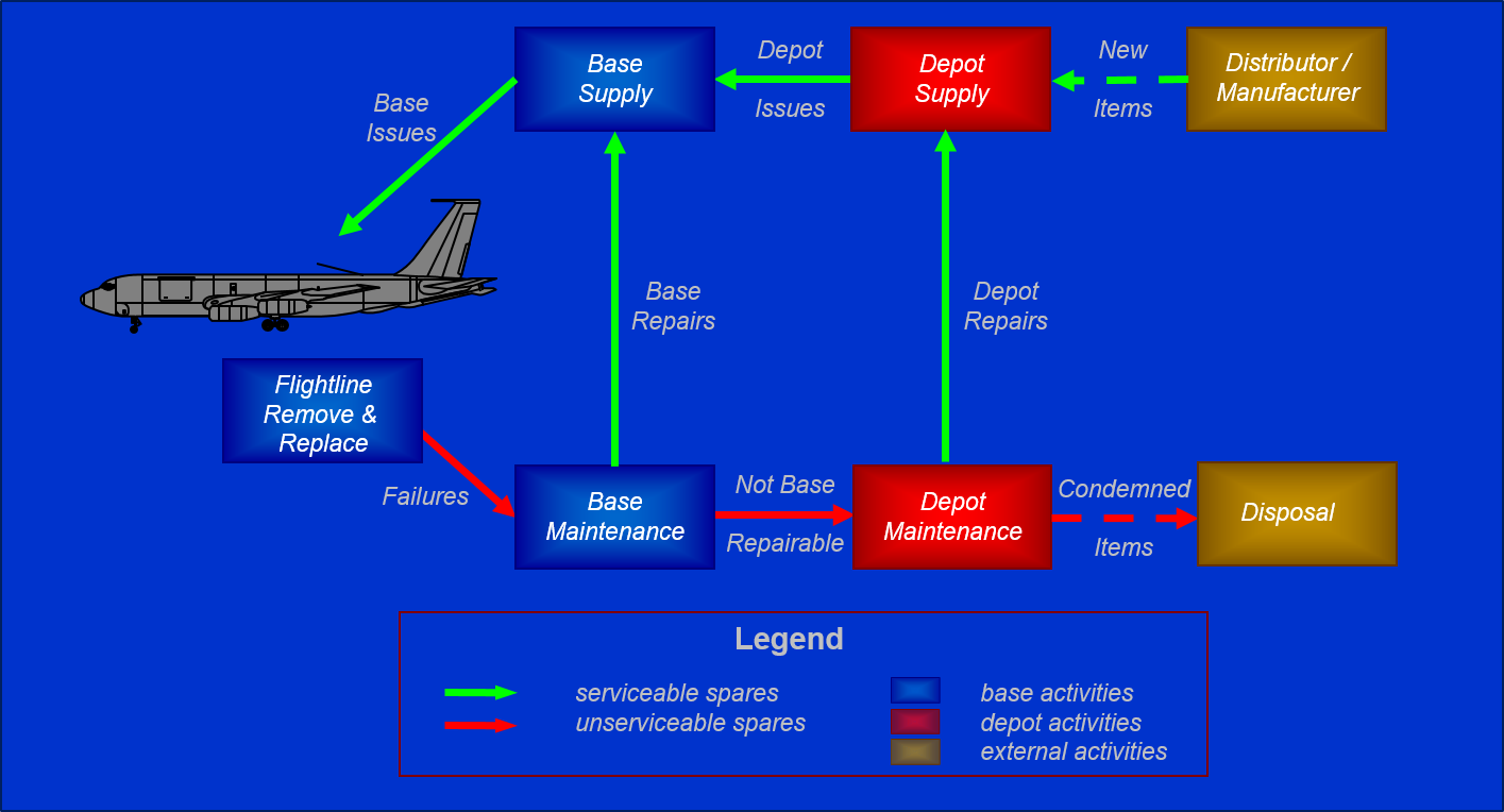 A Practitioner's Guide to ReadinessBased Sparing Viewing Reparable