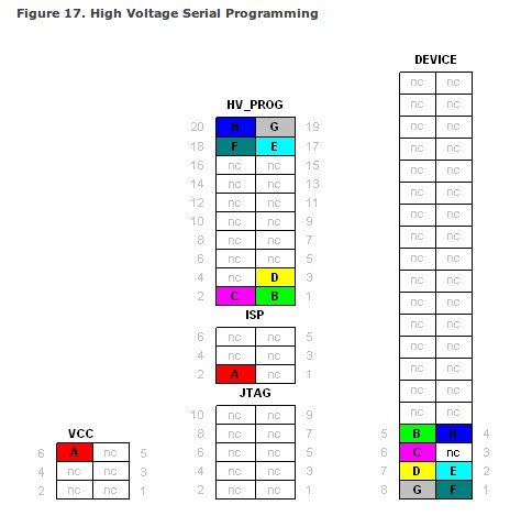 avr dragon manual update avr dragon manual update