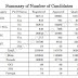 KOTA 2016 RESULTS:1, 2 and 3 rank from the city