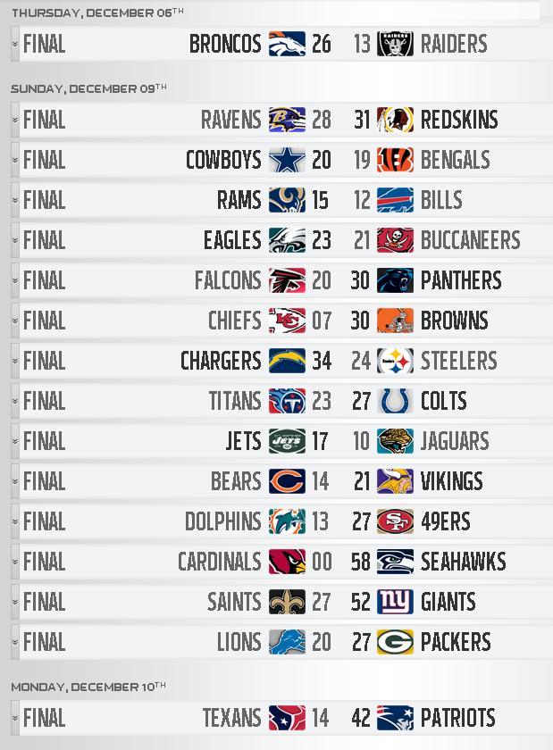 NFL Los Resultados de la Semana 14 Deportivoros
