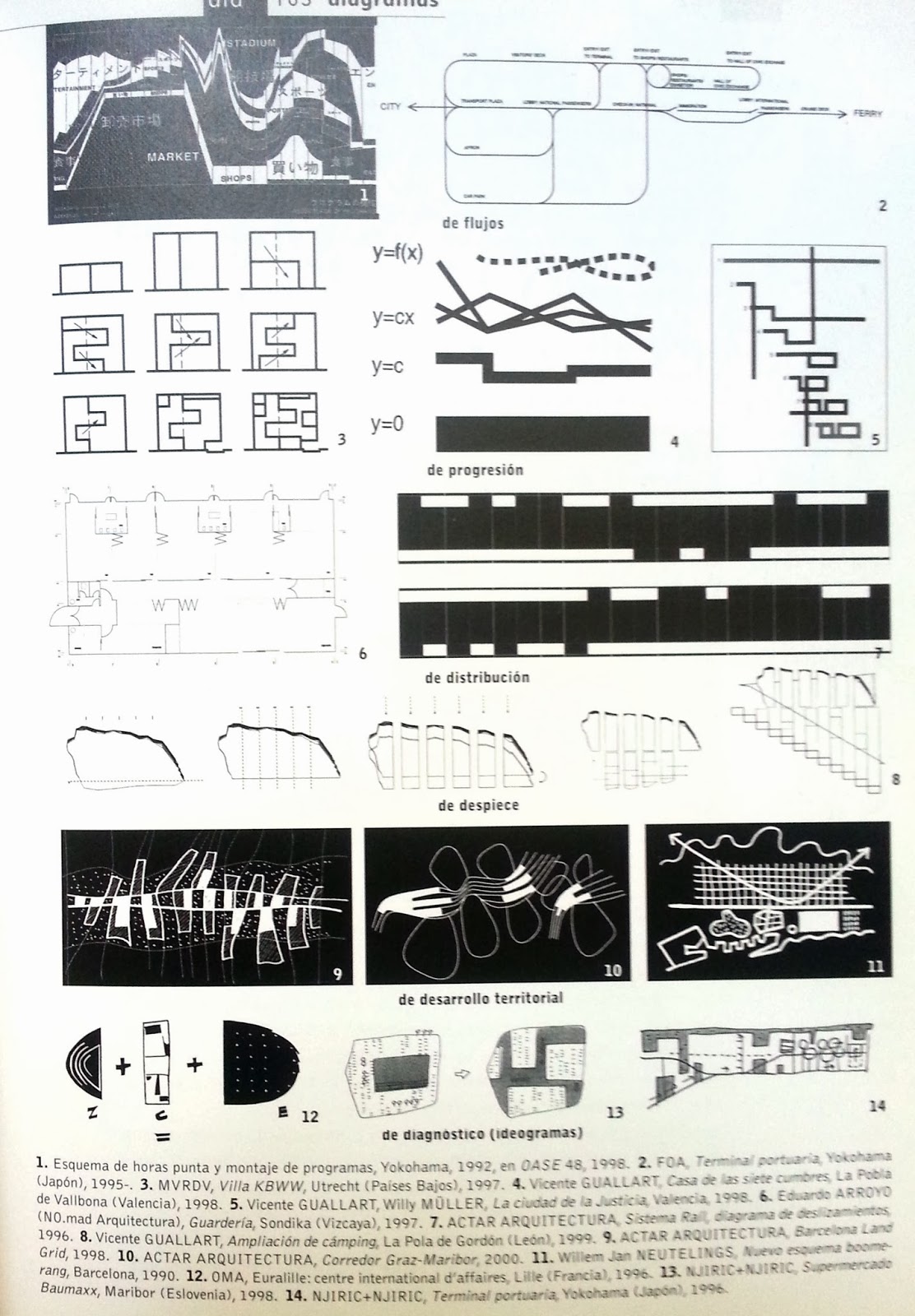 diccionario de arquitectura metapolis diccionario de arquitectura metapolis
