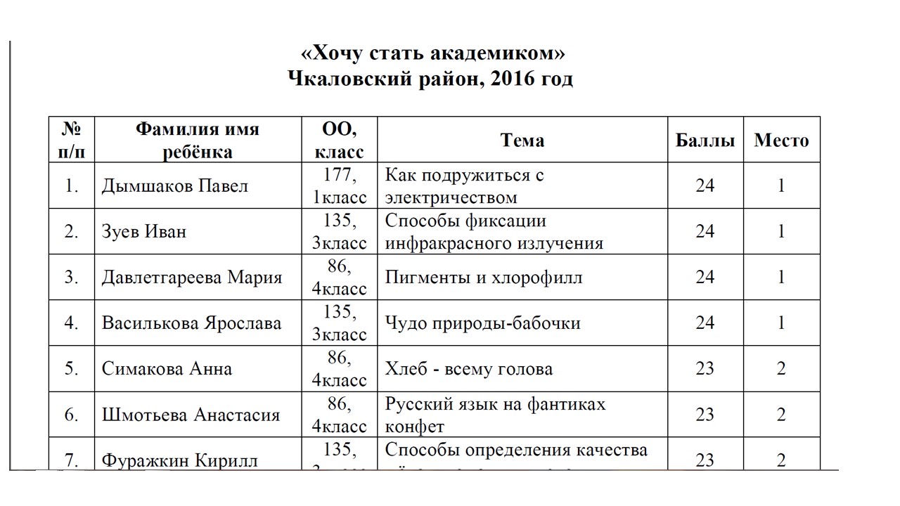 Академики ран фото. Как стать академиком ран. Как стать академиком ран. Как стать академиком ран. Как стать академиком ран.