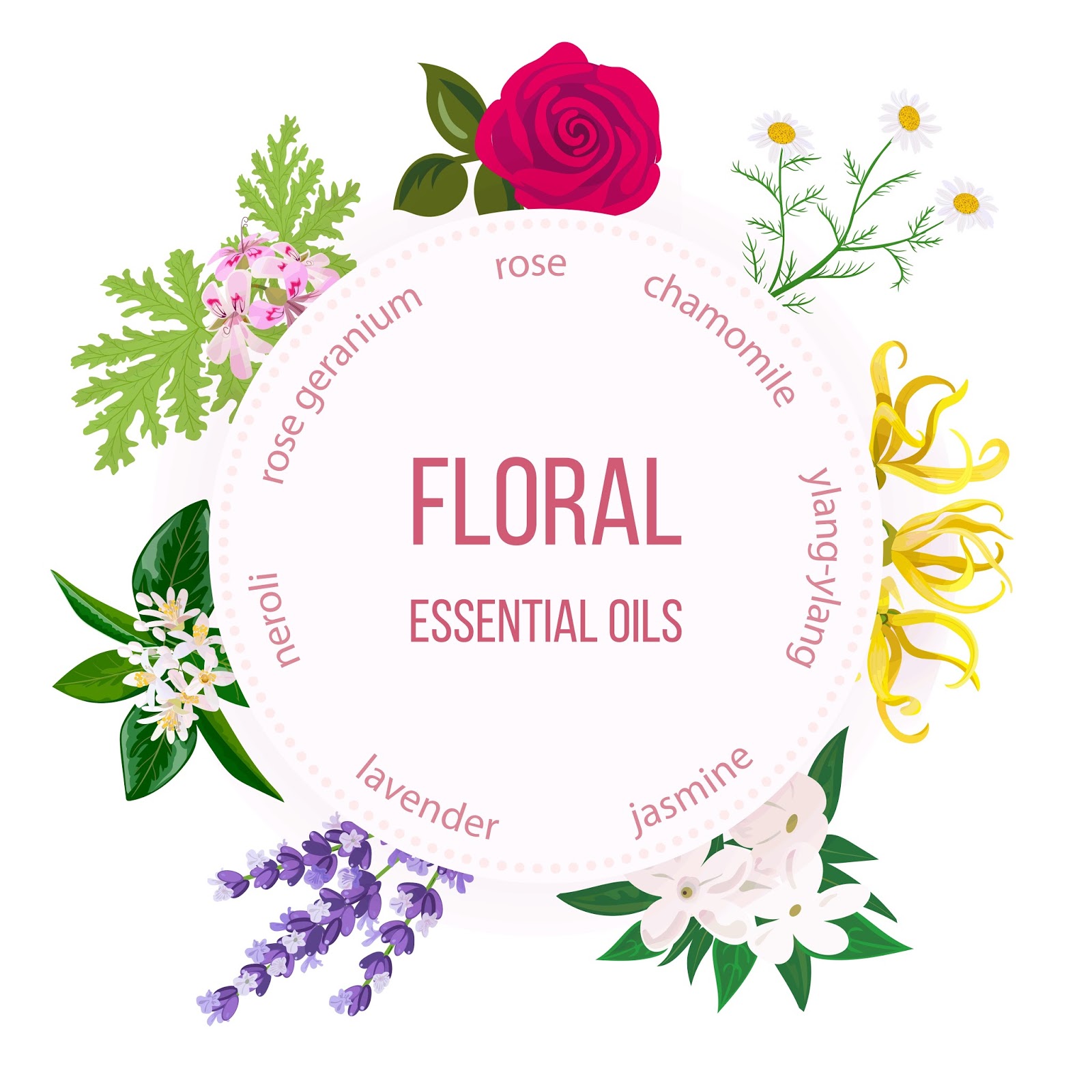 Floral Essential Oils