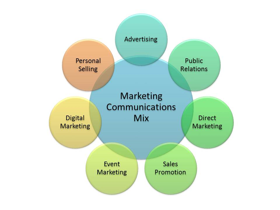 Marketing Blog Marketing Mix within the Perfume Industry.