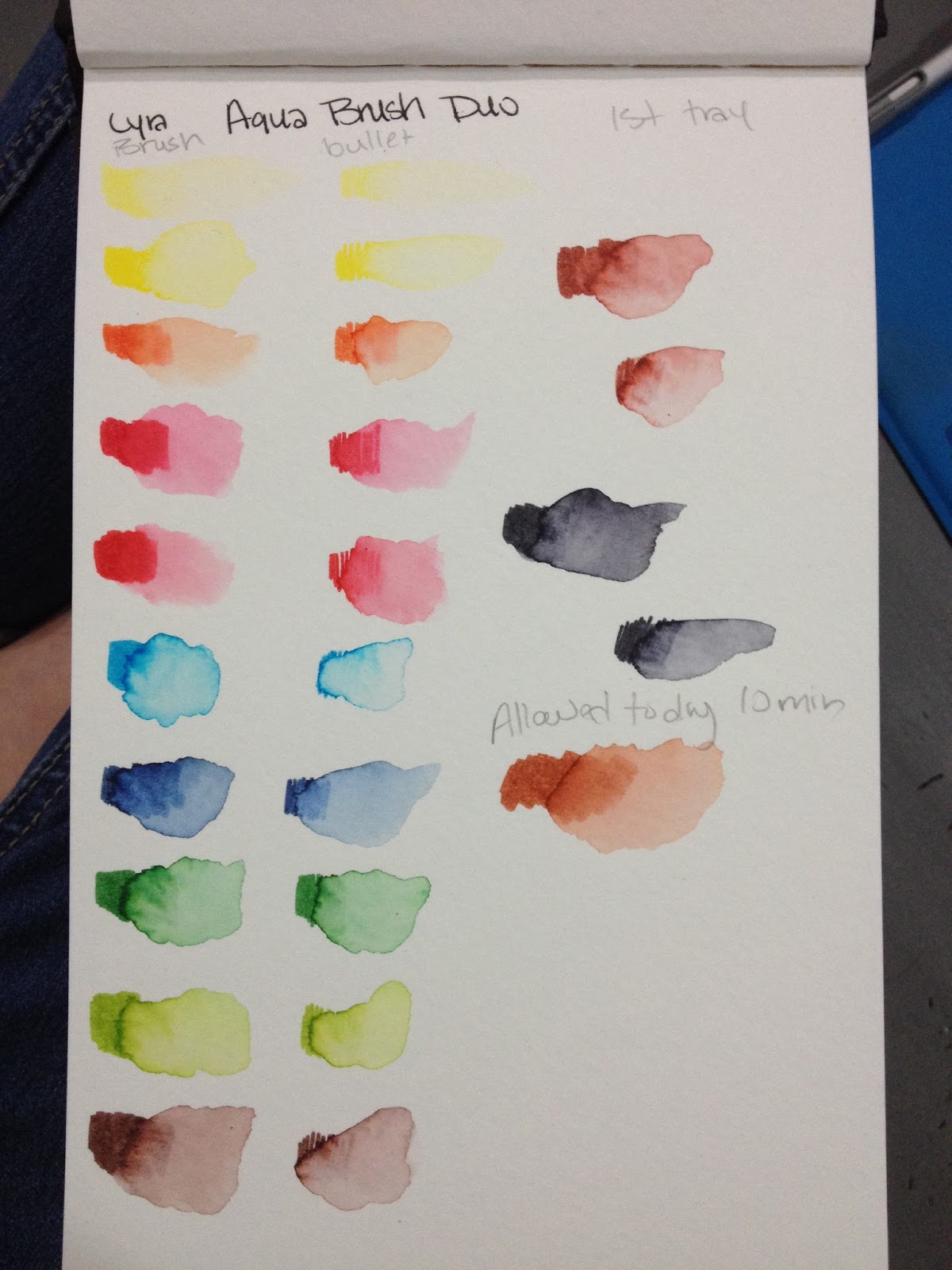 kust Minimaal berekenen Watercolor Brush Pen Review: Lyra Aqua Brush duo