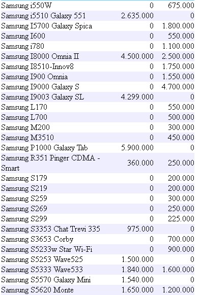 PINGIN PONSEL  Daftar  Harga  Handphone Samsung Terbaru  Mei 2011