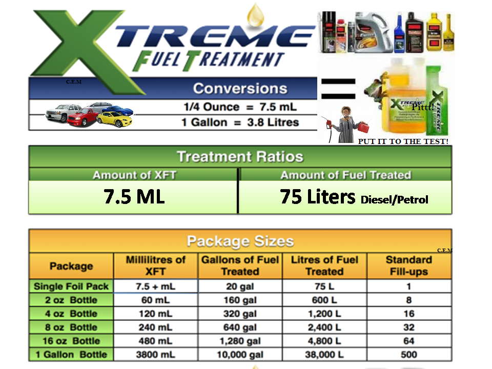 XFT Nederland Xtreme Fuel Treatment