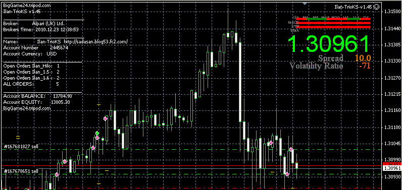 หุ้น forex คือ