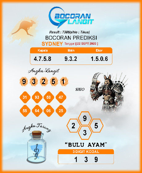 PREDIKSI SYDNEY COJEEL