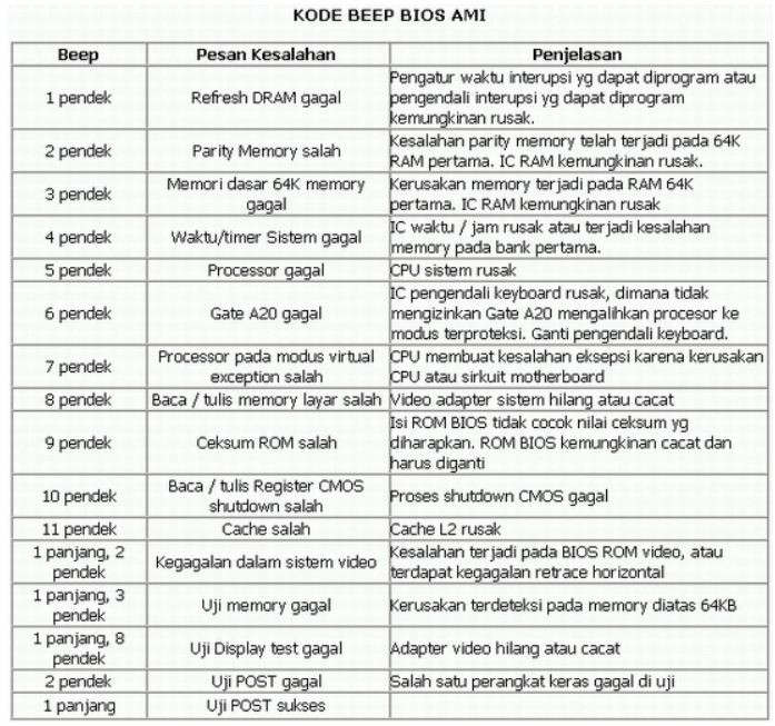 Bios post codes. Коды биос ami. расшифровка bios ami. коды ошибок bios. список bios.