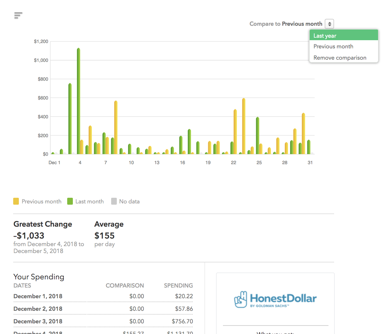 Product Teardown Mint's Trends Feature for Spending