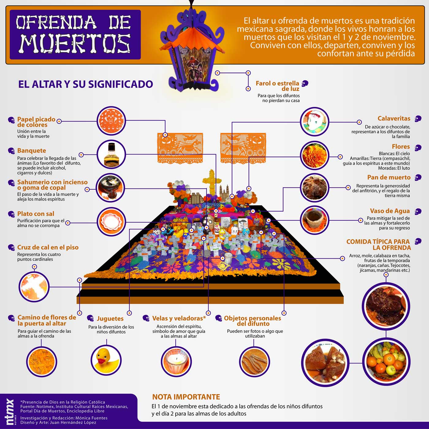 Learning to Teach Also Teaching to Learn: Halloween vs. Ofrenda de Muertos Infographics