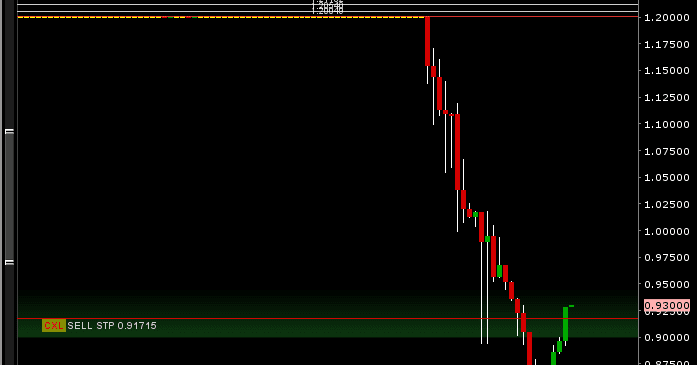 Live forex broker spreads